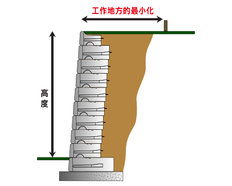 重力式景观挡土墙施工方法