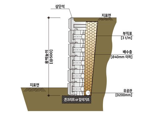 버티락 표준 단면도